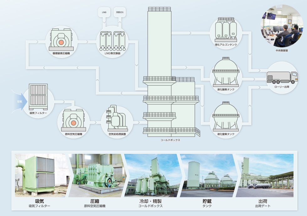 製造フロー